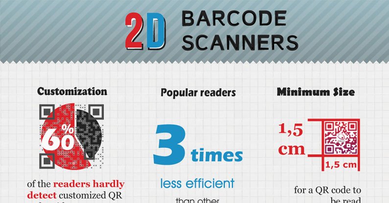 Infographie 2D barcode